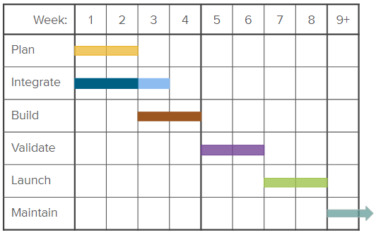 Timeline.PNG