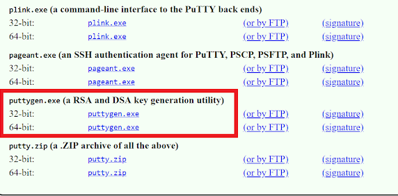 The puttygen.exe is shown within a red box 
